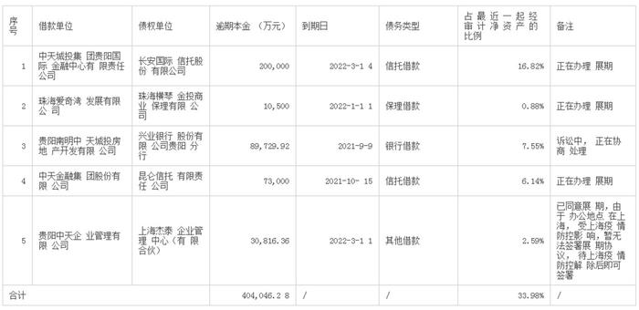 拖了70多次公告后，收购华夏人寿未果，中天金融还有能力接盘吗