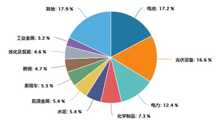 碳中和未来如何布局？带你一文读懂中证上海环交所碳中和指数