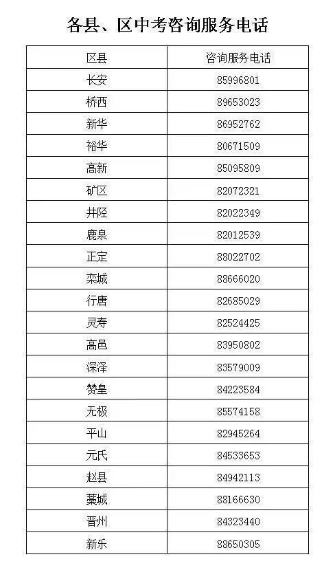 《石家庄市2022年高中阶段学校招生录取工作实施方案》解读发布