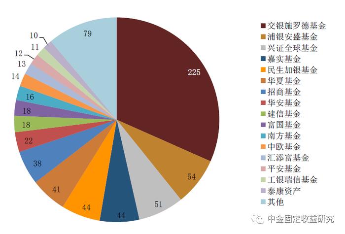 【中金固收·利率】个人养老金投资公募基金细则明确，债券类资产或成为资金偏好的领域