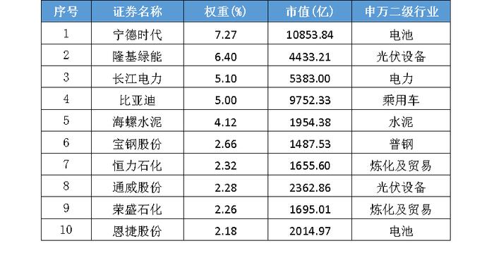 碳中和未来如何布局？带你一文读懂中证上海环交所碳中和指数