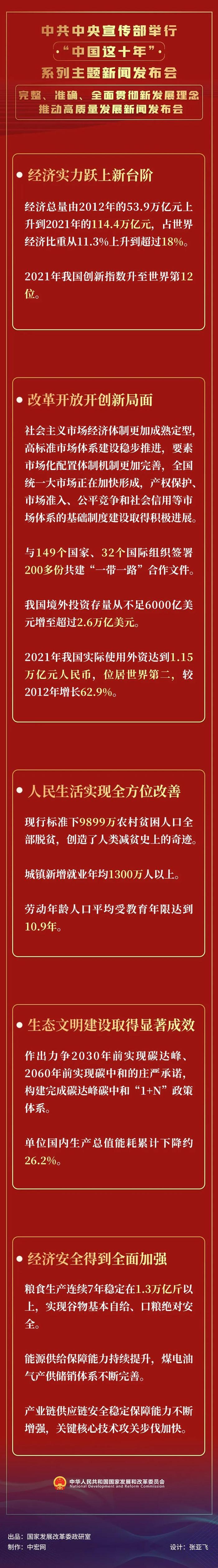 一图读懂 | 中共中央宣传部举行完整、准确、全面贯彻新发展理念 推动高质量发展新闻发布会