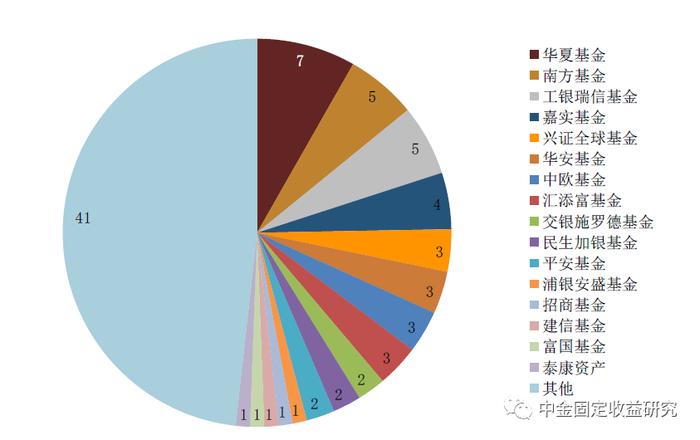 【中金固收·利率】个人养老金投资公募基金细则明确，债券类资产或成为资金偏好的领域