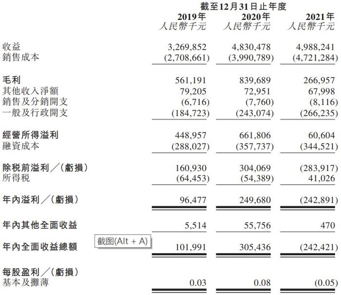 新股消息丨久泰新材递表港交所主板 为中国领先的化工及新材料专业生产企业