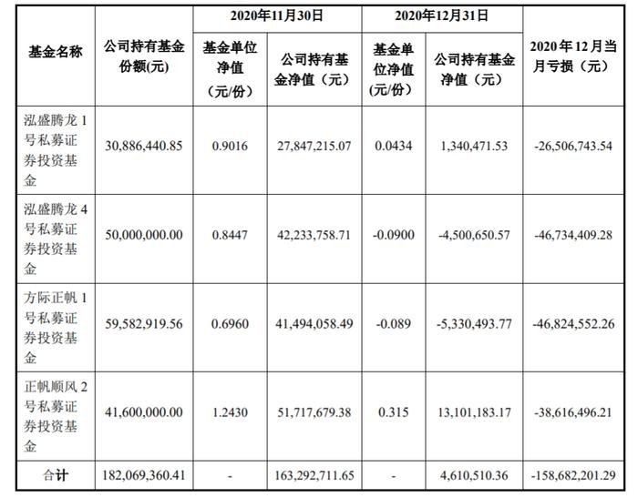 30家私募基金管理人被注销资格，因期限届满未提交专项法律意见书