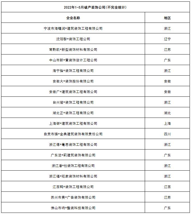 欠4家上市装企218亿元！恒大还未倒下，这18家企业却已先它而去…