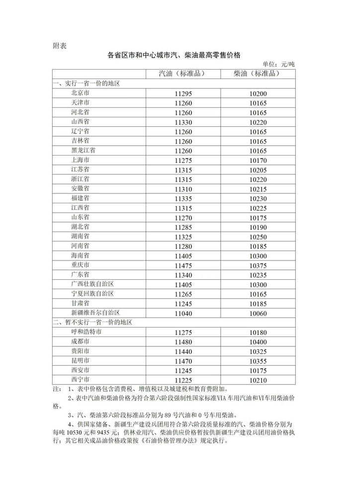 成品油价年内第二次下调！28日24时起汽油价格每吨降低320元，车主加满一箱油将少花约12.5元