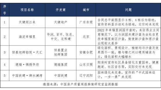 中国房产质量周报第四十四期：园林实景与效果图不符 取证先行