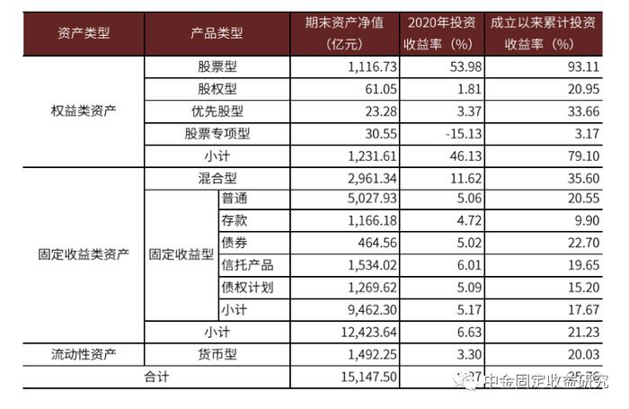 【中金固收·利率】个人养老金投资公募基金细则明确，债券类资产或成为资金偏好的领域