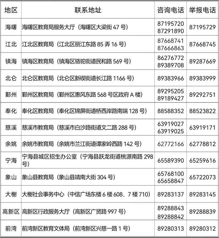 2022年宁波市义务教育阶段学校招生报名时间确定