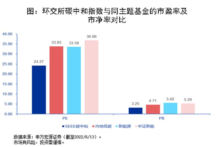 碳中和未来如何布局？带你一文读懂中证上海环交所碳中和指数