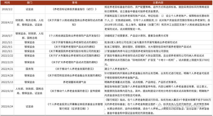 【中金固收·利率】个人养老金投资公募基金细则明确，债券类资产或成为资金偏好的领域