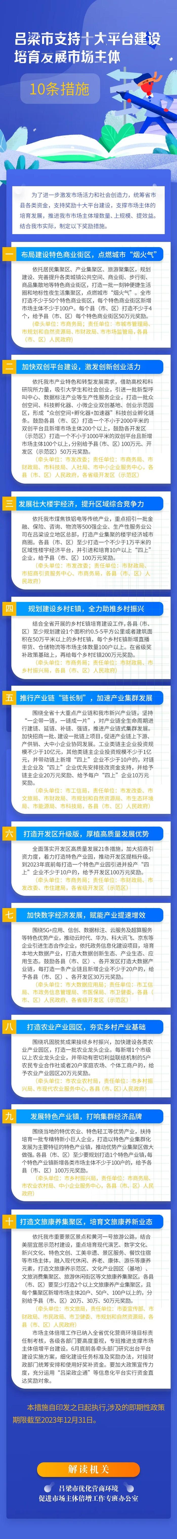 【图解】市行政审批局关于《吕梁市支持十大平台建设培育发展市场主体10条措施》的解读