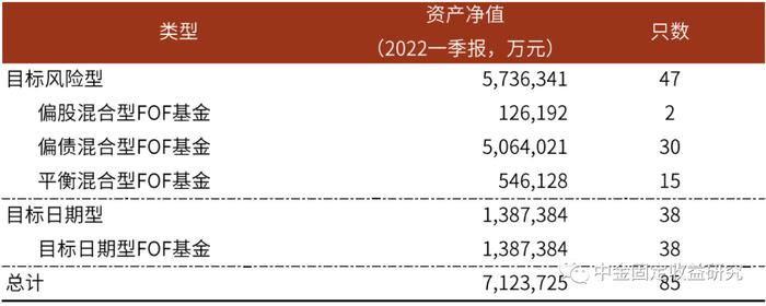 【中金固收·利率】个人养老金投资公募基金细则明确，债券类资产或成为资金偏好的领域