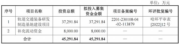 科佳股份冲科创板：七成收入靠国铁集团，业绩“水分”含量高