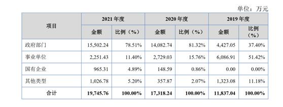 连续5个交易日破发 天润科技实控人或将增持股票