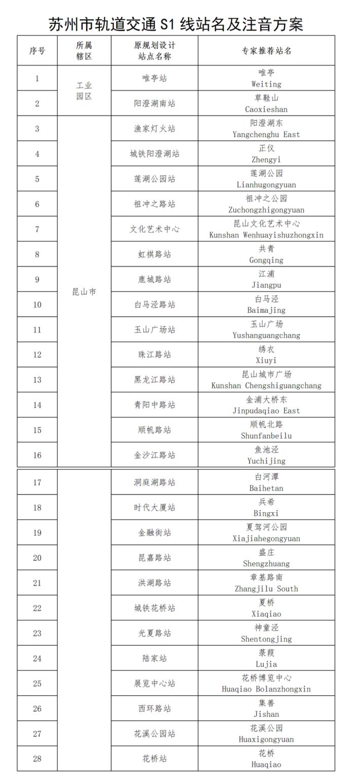 苏州、上海将实现地铁对接？苏州S1线花桥站有望与上海11号线花桥站衔接