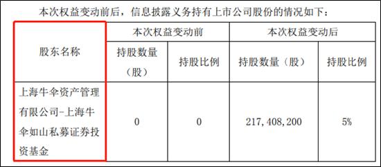 荣盛发展实控人父女组合拳变相减持？ 接盘方私募或为市值管理套利而来