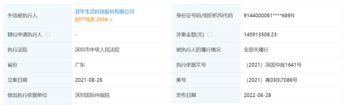 宜华生活被深圳中级人民法院列为失信被执行人
