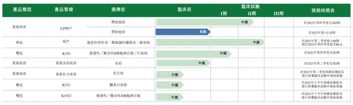 专注平价疫苗的绿竹生物递表 未有商品销售收入去年亏5亿