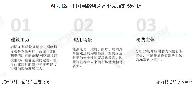 预见2022：《2022年中国网络切片产业全景图谱》(附市场现状、竞争格局、发展趋势等)