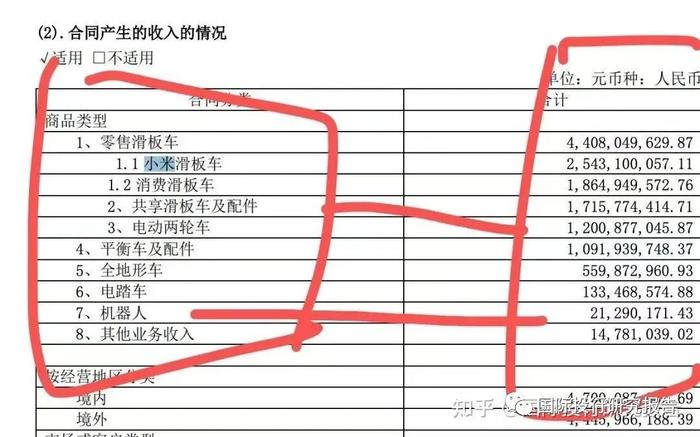 雷军沈南鹏开跑！九号公司现14笔大宗交折价6.20%！雷军、沈南鹏等都是名义上的外资股东，此“减”绵绵无绝期