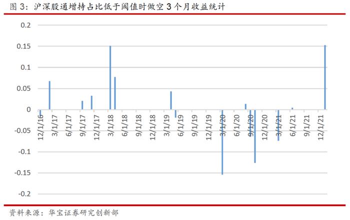 从沪深股通增持公司占比看北向资金偏好——量化视点2022年第10期