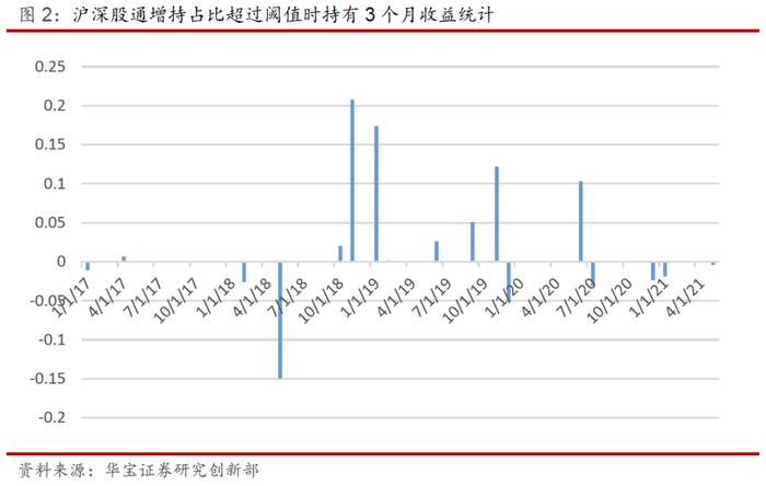 从沪深股通增持公司占比看北向资金偏好——量化视点2022年第10期