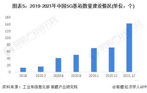 预见2022：《2022年中国网络切片产业全景图谱》(附市场现状、竞争格局、发展趋势等)