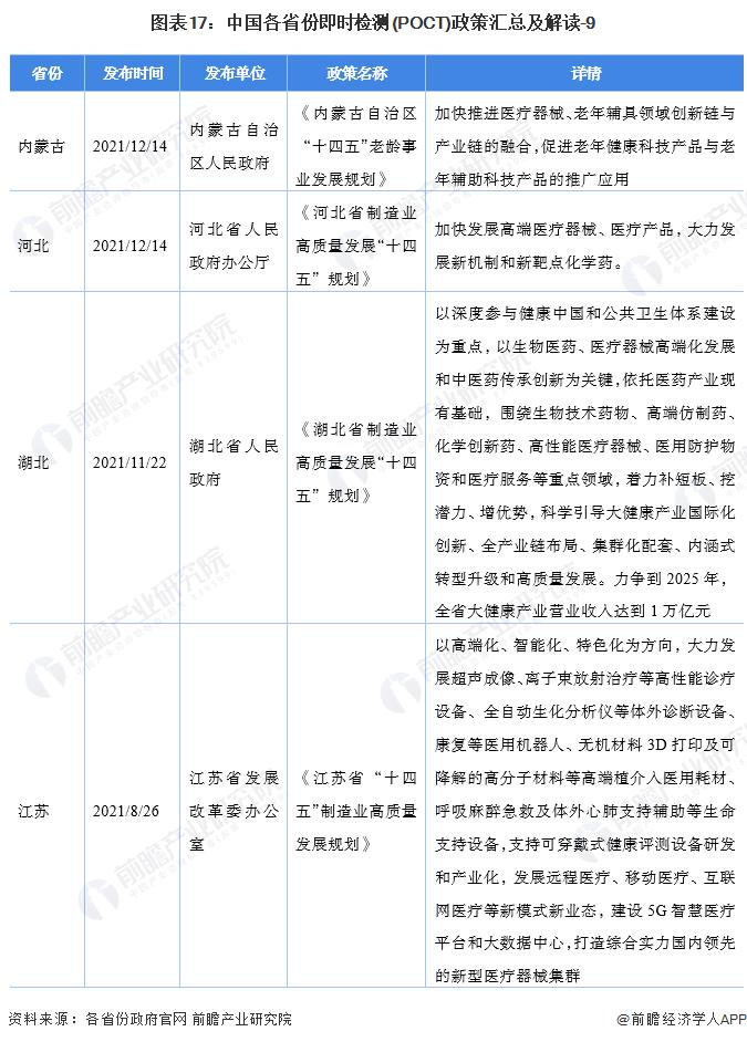 重磅！2022年中国即时检测(POCT)行业政策汇总及解读（全）布局家用医疗器械带动行业发展