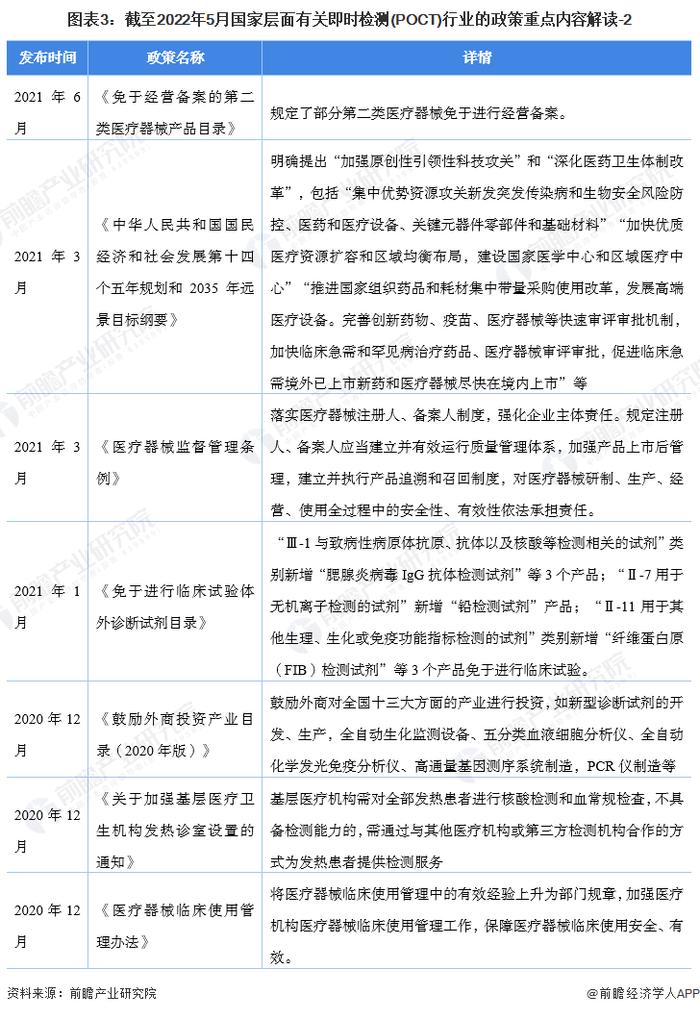 重磅！2022年中国即时检测(POCT)行业政策汇总及解读（全）布局家用医疗器械带动行业发展