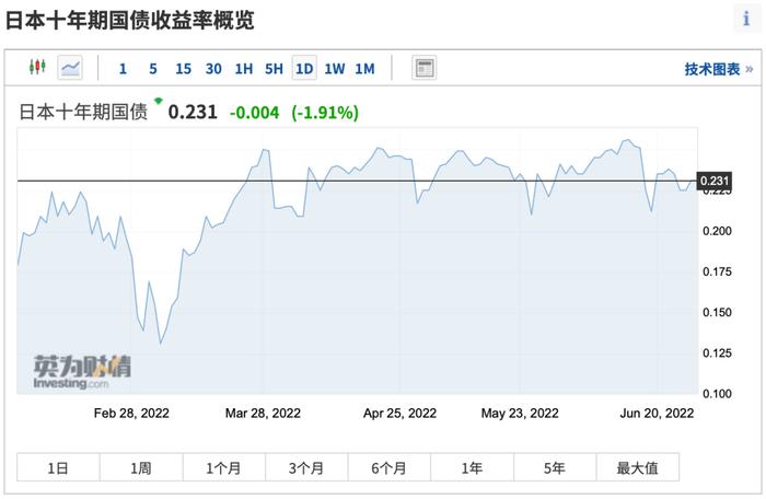 疫情警报又响：变异太快！日本敦促3700万人"关灯"，啥情况？突然爆买14.8万亿，空头盯上这国央行