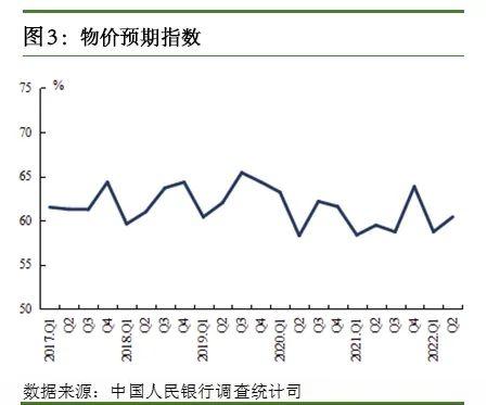 央行第二季度城镇储户问卷调查报告：银行、证券、保险公司理财产品成居民最爱投资方式