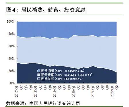 央行第二季度城镇储户问卷调查报告：银行、证券、保险公司理财产品成居民最爱投资方式