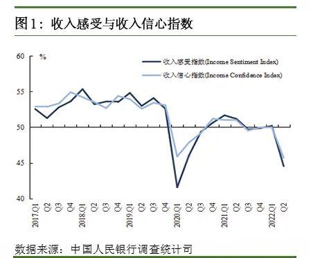 央行第二季度城镇储户问卷调查报告：就业感受指数为35.6% 10.1%居民认为就业形势较好