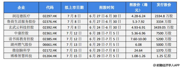 前瞻IPO头条：1过1，又一家半导体龙头企业登陆A股！教育智能硬件第一股读书郎开启招股