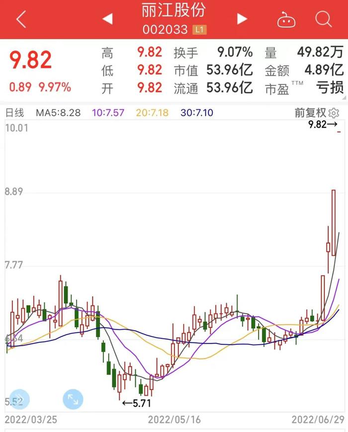 摘星！工信部取消行程卡“星号”，旅游酒店搜索量暴增，概念龙头4天3板！OLED龙头罕见一字涨停，超跌科技股出炉