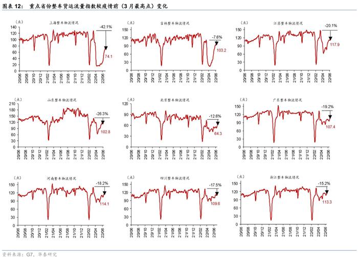 华泰 | 图说疫情及复工进度日报（6月28日，数据截止至6月27日）