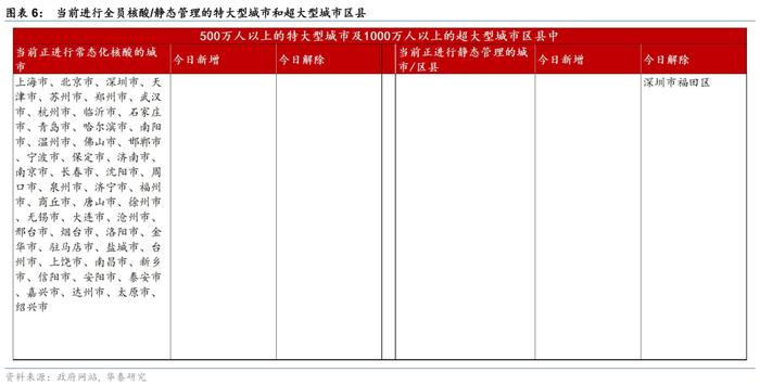 华泰 | 图说疫情及复工进度日报（6月28日，数据截止至6月27日）