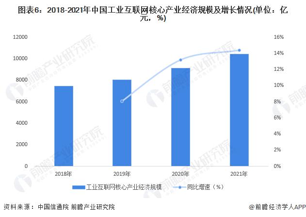 预见2022：《2022年中国网络切片产业全景图谱》(附市场现状、竞争格局、发展趋势等)