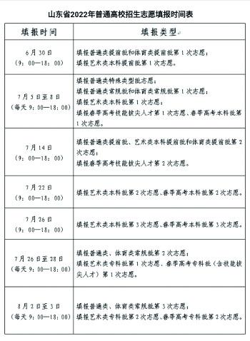 6月30日起报志愿,看好填报时间表