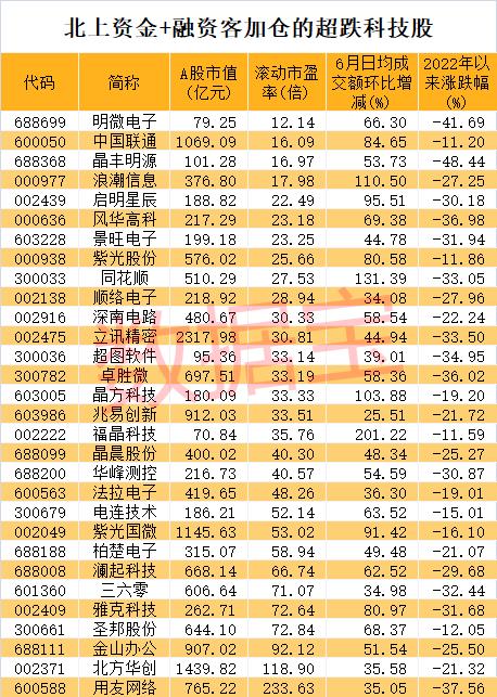 摘星！工信部取消行程卡“星号”，旅游酒店搜索量暴增，概念龙头4天3板！OLED龙头罕见一字涨停，超跌科技股出炉