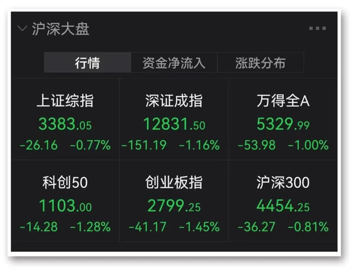 被移除“实体清单”，欧菲光一字涨停！1500亿市值汽车巨头创新高后突然跌停，提前终止减持计划