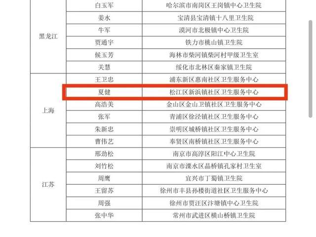 精诚磨砺医者初心，新浜镇社区卫生服务中心主任获评“2021-2022全国优秀乡镇卫生院院长”