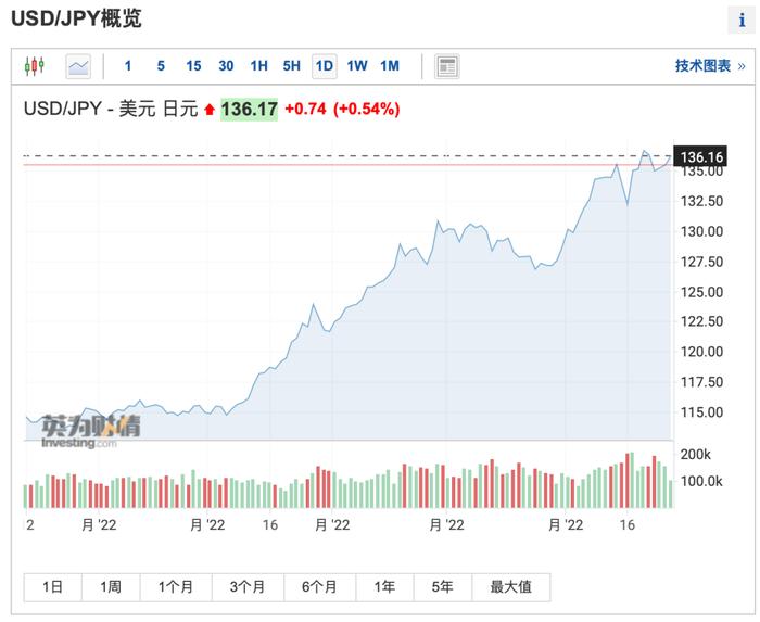 疫情警报又响：变异太快！日本敦促3700万人"关灯"，啥情况？突然爆买14.8万亿，空头盯上这国央行