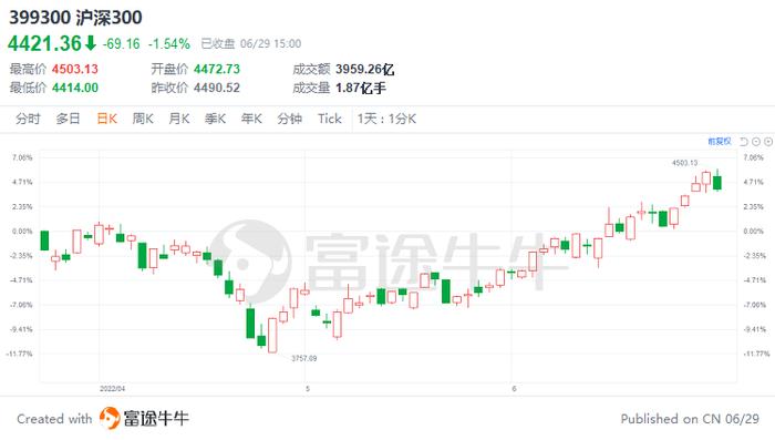 安全避风港！摩根大通：中国股市是全球“最可买”的市场之一