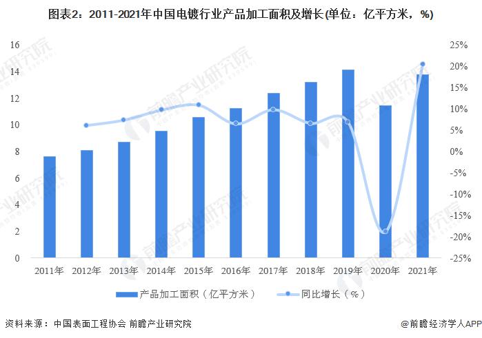 2022年中国电镀污水处理行业市场现状及发展前景分析 清洁生产助力市场规模稳定增长【组图】