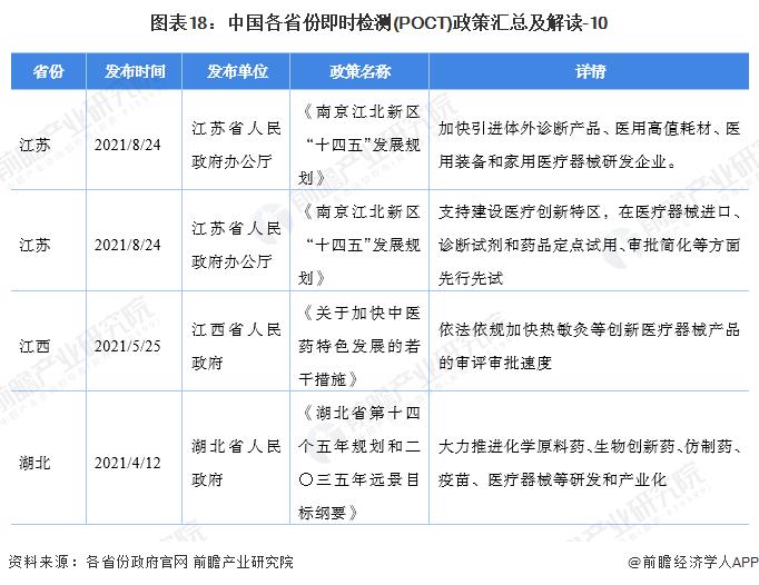 重磅！2022年中国即时检测(POCT)行业政策汇总及解读（全）布局家用医疗器械带动行业发展