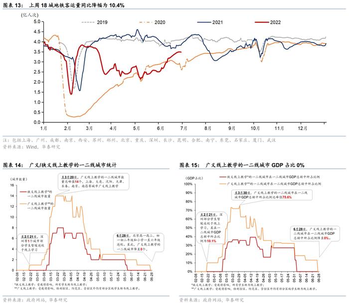 华泰 | 图说疫情及复工进度日报（6月28日，数据截止至6月27日）