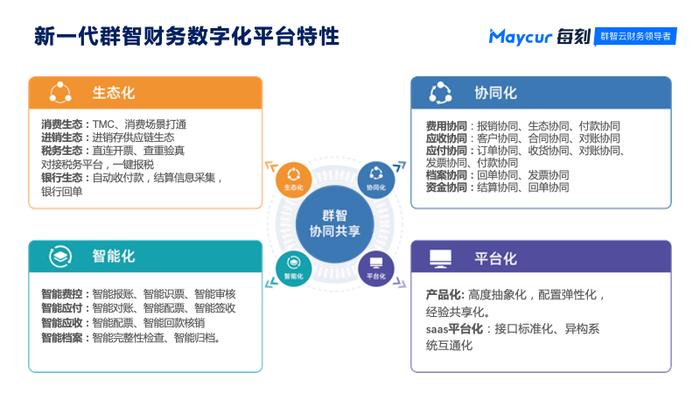 数字财务SaaS赛道领跑者：7年快跑，每刻科技成长“加速度”的密钥是什么？